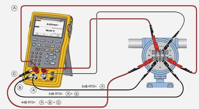 精密電阻箱在校準毫安表中的作用是什么